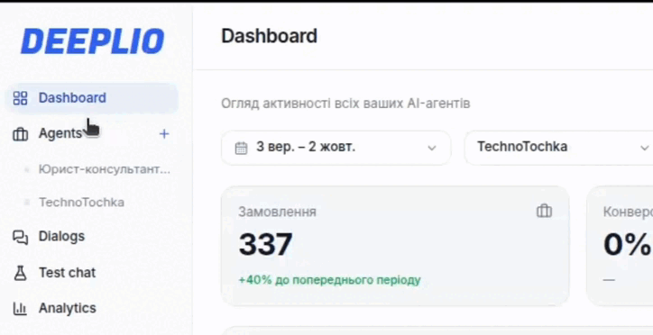 Навчіть